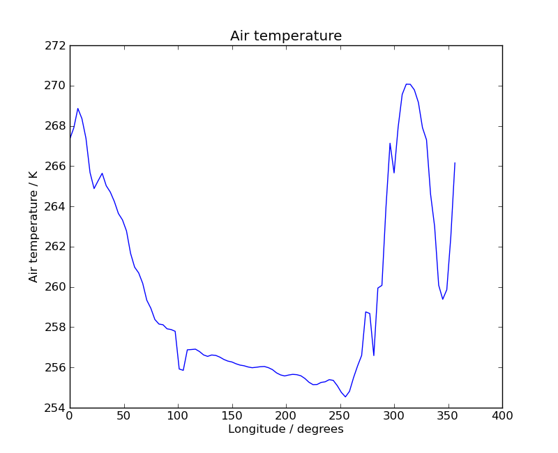 ../_images/1d_quickplot_simple.png