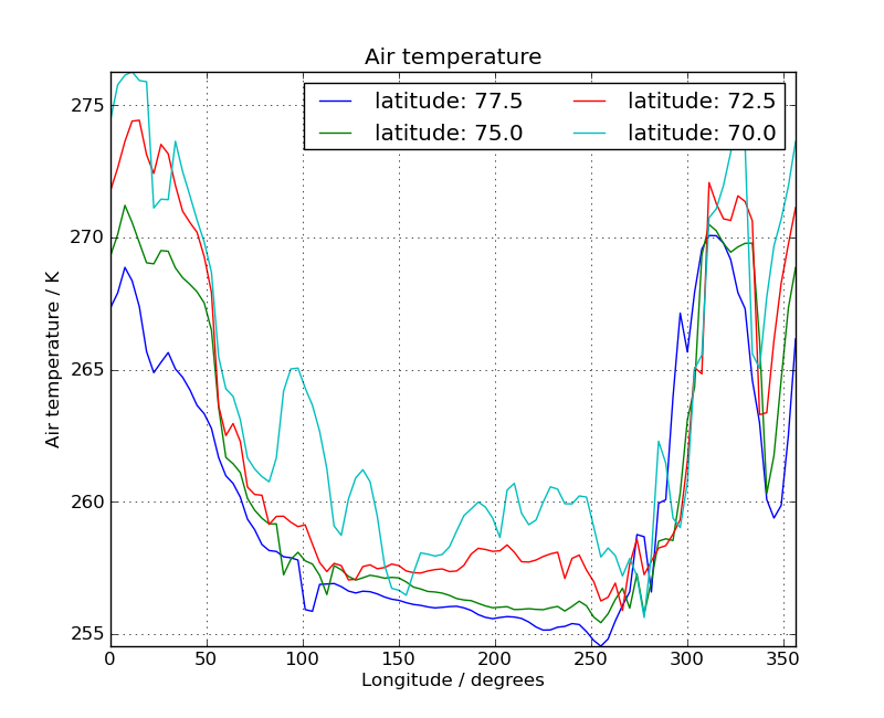 ../../_images/lineplot_with_legend.png