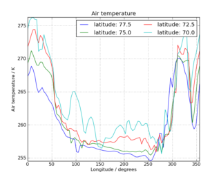 lineplot_with_legend